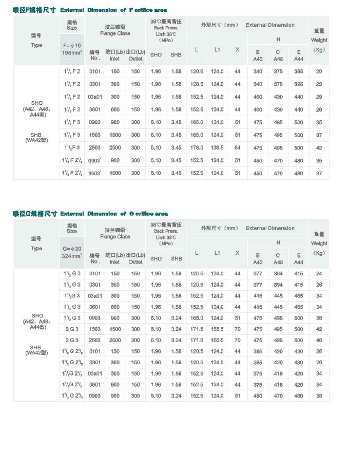 單層重錘式翻板閥