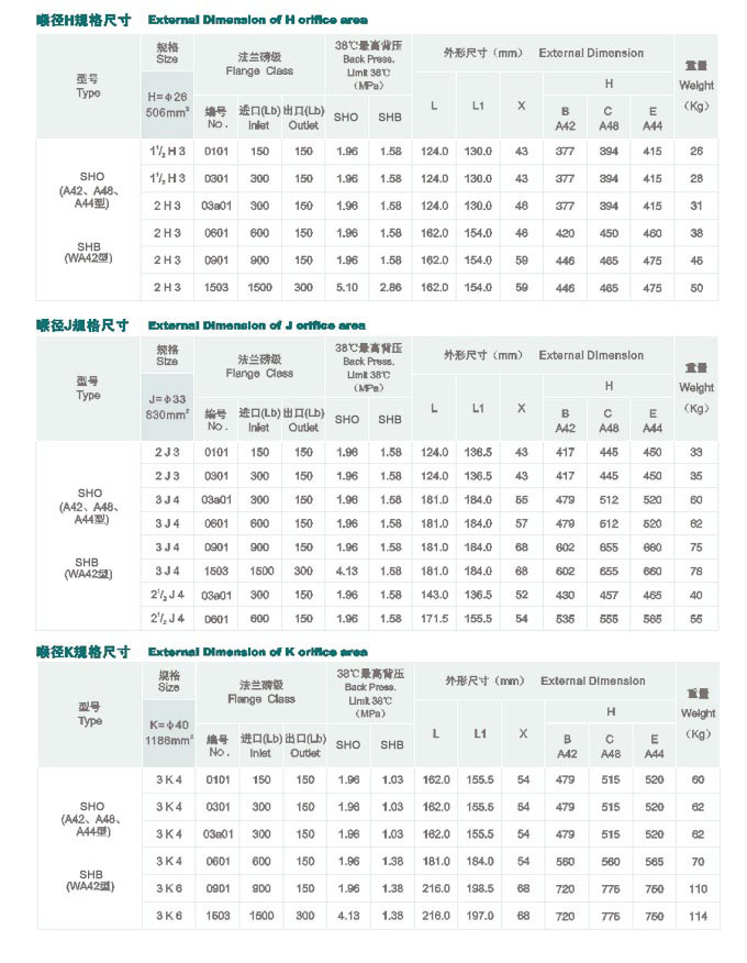 棒條閘門
