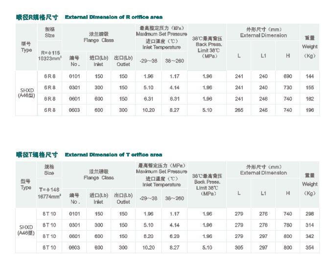 LLMC低壓長袋收塵器